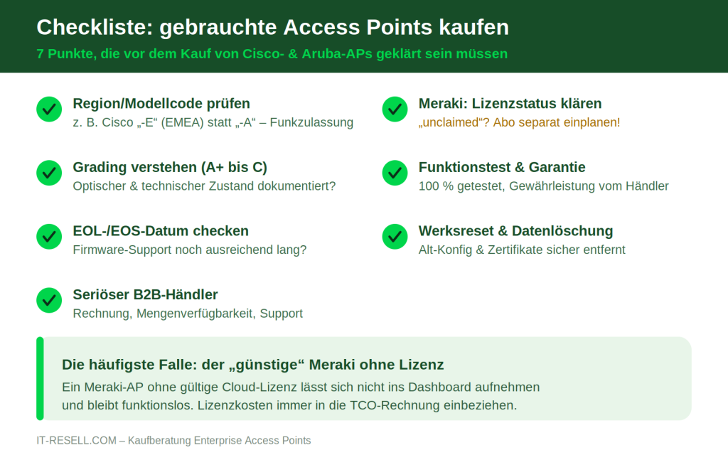 Sieben-Punkte-Checkliste für den Kauf gebrauchter Cisco und Aruba Access Points