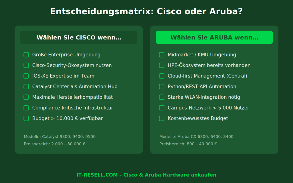 Entscheidungsmatrix wann Cisco wann Aruba Switch kaufen mit Kriterien und Empfehlungen