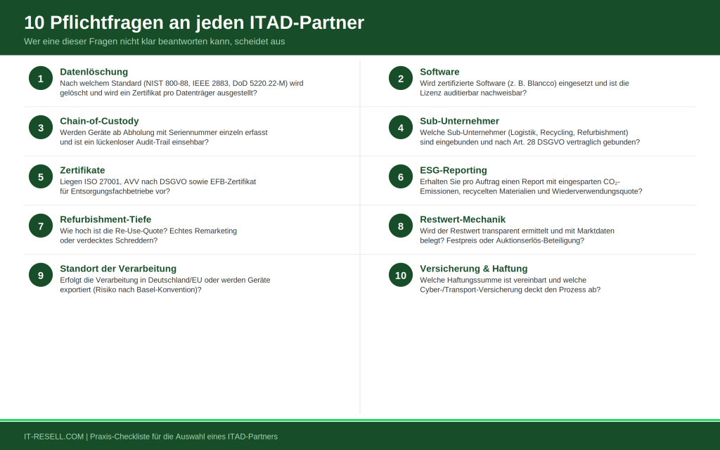 Checkliste zehn Fragen an ITAD-Partner Auswahl Audit-Kriterien