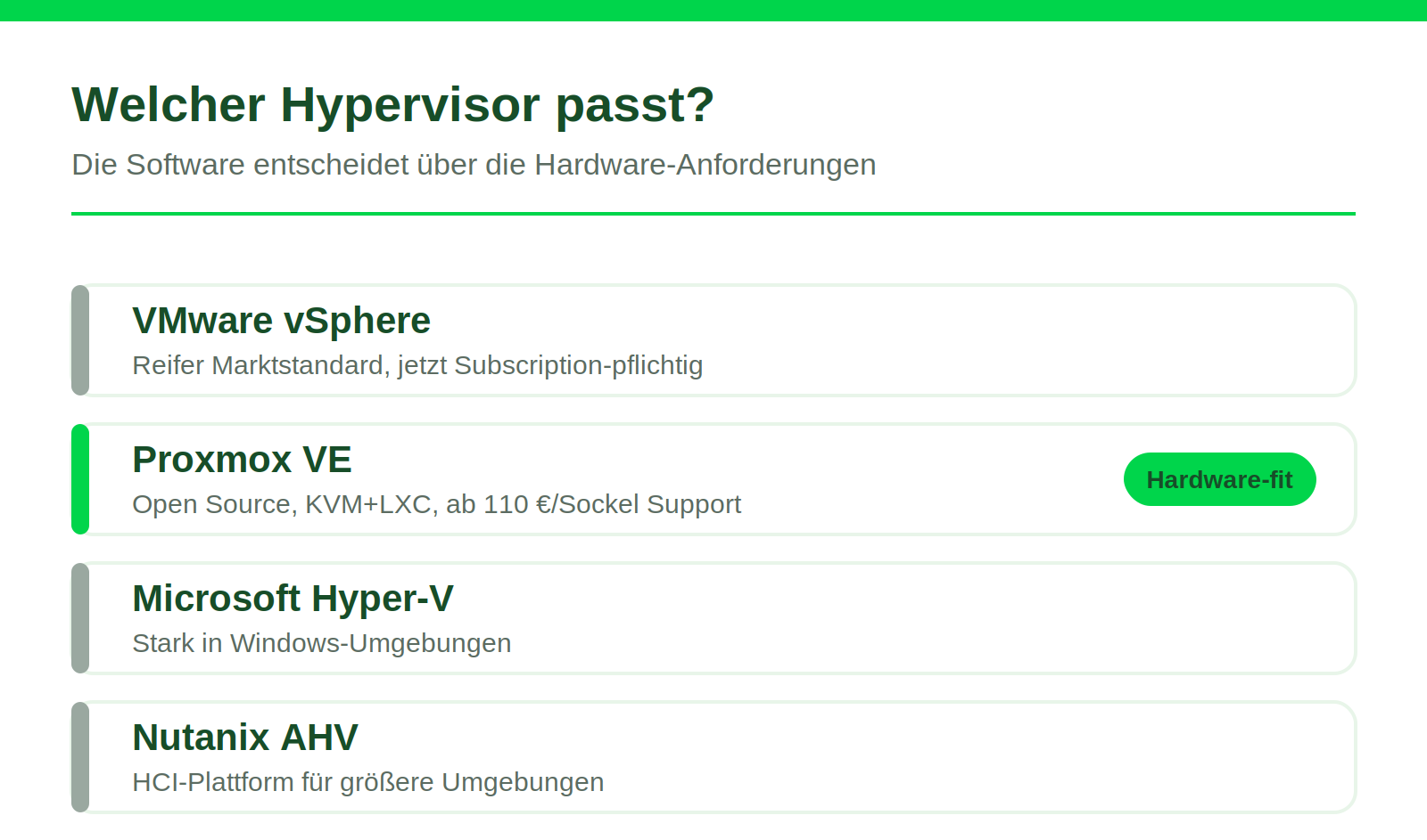 Übersicht der Hypervisor VMware vSphere, Proxmox VE, Microsoft Hyper-V und Nutanix AHV