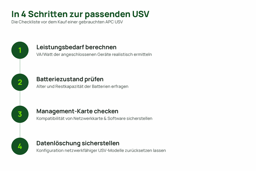Vierstufige Checkliste für den Kauf einer gebrauchten APC USV