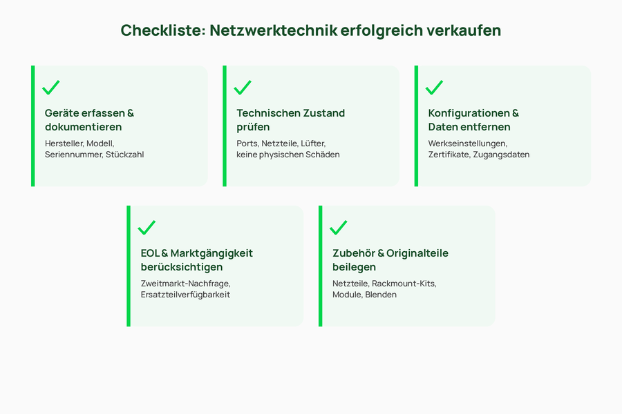 Checkliste: Netzwerktechnik erfolgreich verkaufen in 5 Punkten