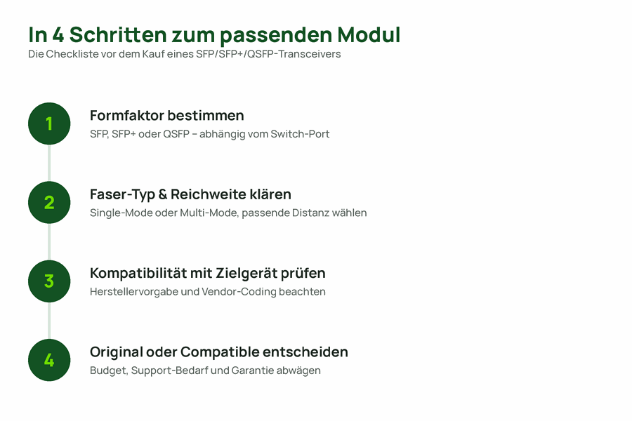 Vierstufige Checkliste für den Kauf eines SFP-, SFP+- oder QSFP-Transceivers