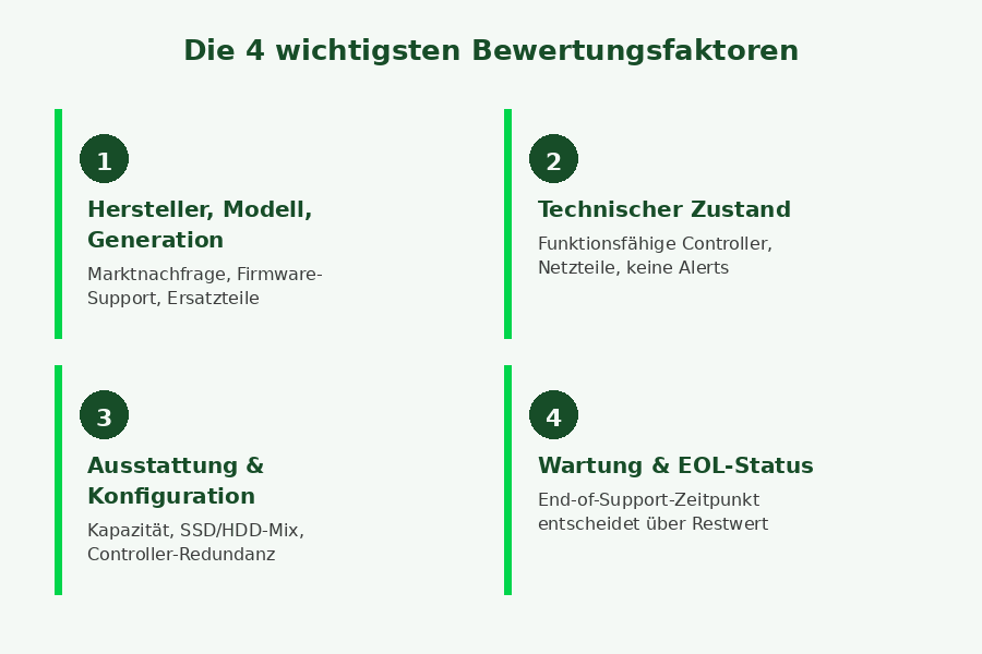 Die 4 wichtigsten Bewertungsfaktoren beim Storage-Verkauf