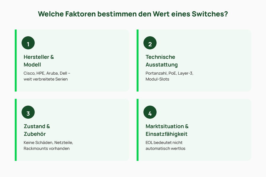 4 Faktoren, die den Wert eines Switches bestimmen
