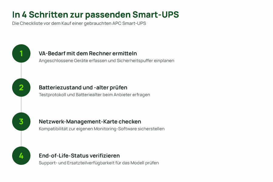 Vierstufige Checkliste für den Kauf einer gebrauchten APC Smart-UPS