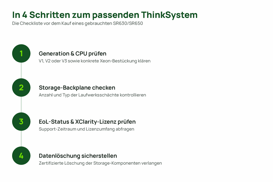 Vierstufige Checkliste für den Kauf eines gebrauchten Lenovo ThinkSystem Servers