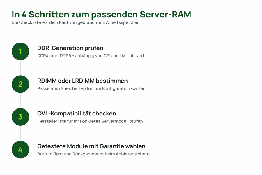 Vierstufige Checkliste für den Kauf von gebrauchtem Server-Arbeitsspeicher