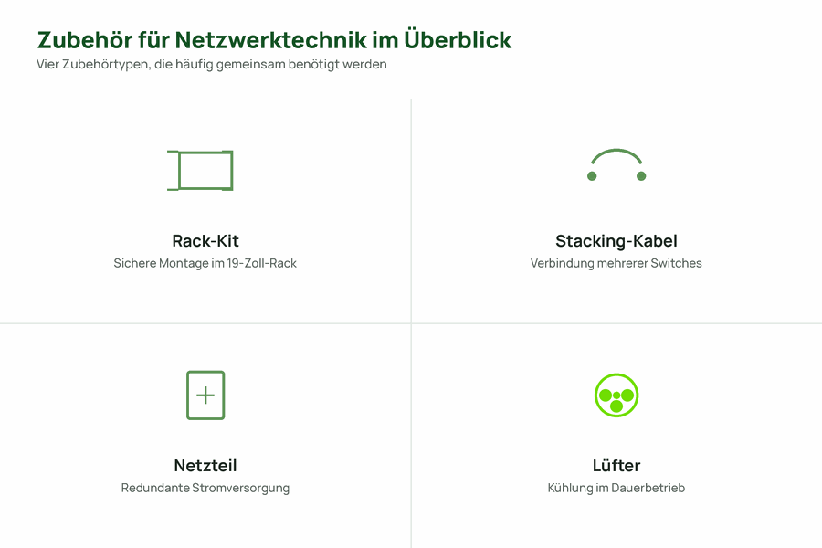 Übersicht der vier Zubehörtypen Rack-Kit, Stacking-Kabel, Netzteil und Lüfter