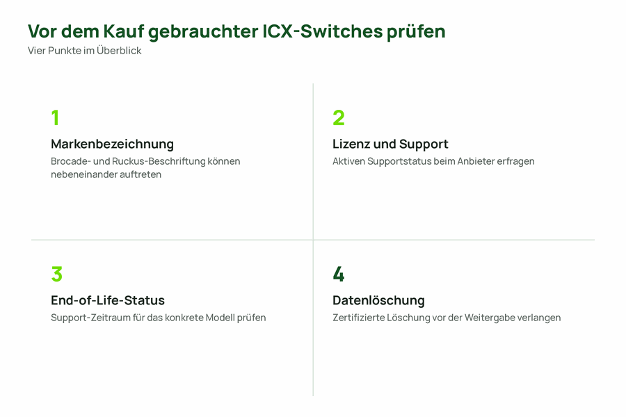 Vierfelder-Übersicht mit Prüfpunkten vor dem Kauf gebrauchter Brocade oder Ruckus ICX-Switches
