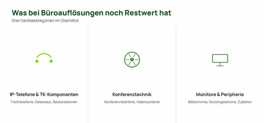 Drei Kategorien von Büro-IT mit typischem Restwert bei Büroauflösungen