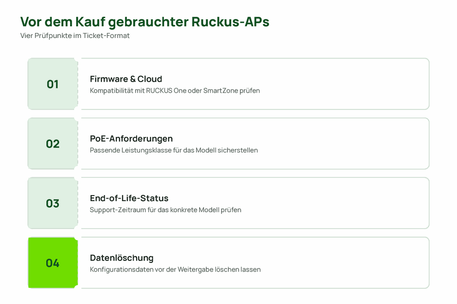Ticket-Stil-Checkliste mit vier Prüfpunkten für den Kauf gebrauchter Ruckus Access Points