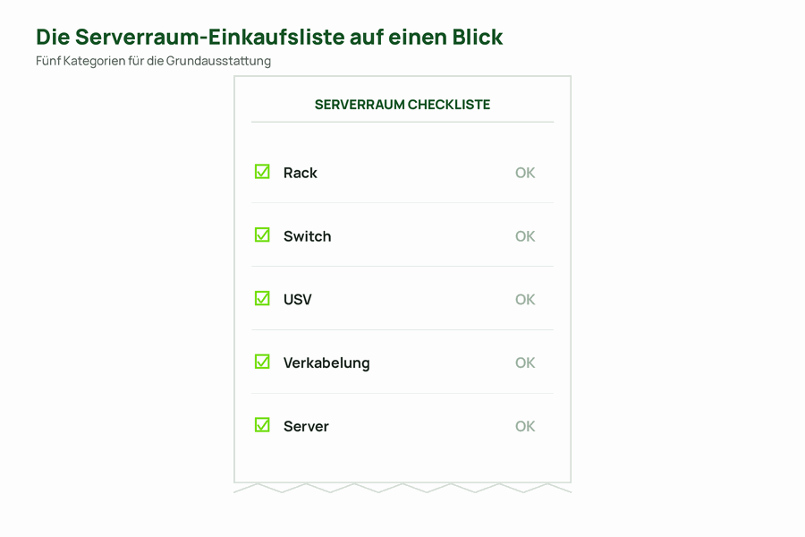 Kassenbon-Grafik mit den fünf Kategorien der Serverraum-Einkaufsliste