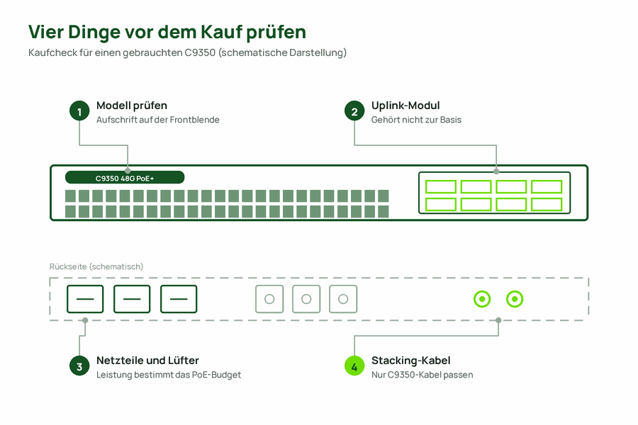 Schematische Front- und Rückansicht eines C9350 mit vier nummerierten Prüfpunkten für den Gebrauchtkauf