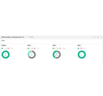 HPE StoreEver Autoloader TapeAssure Advanced - IT - RESELL