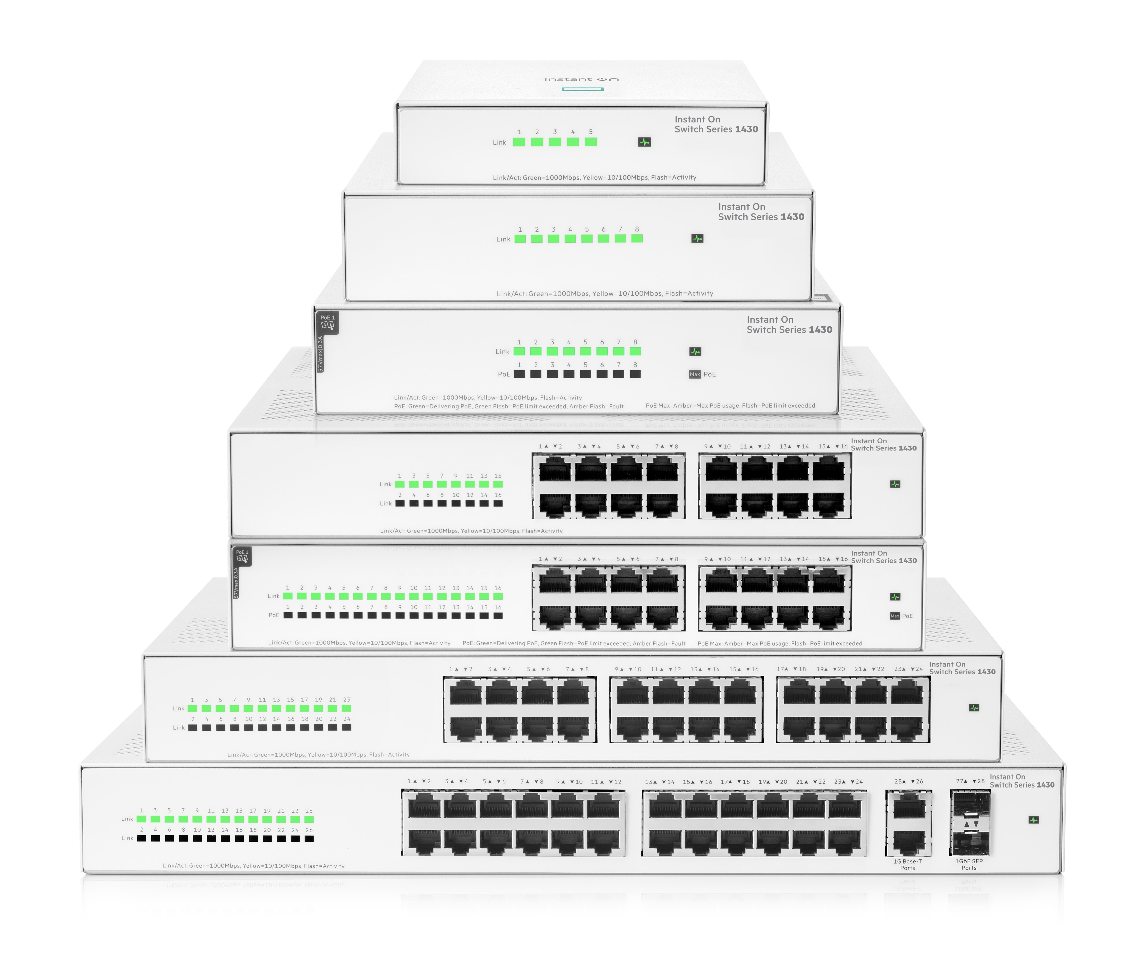 R8R48A - HPE Instant On 1430 16G PoE Switch, unmanaged, 16x 10/100/1000 (PoE Class 4)