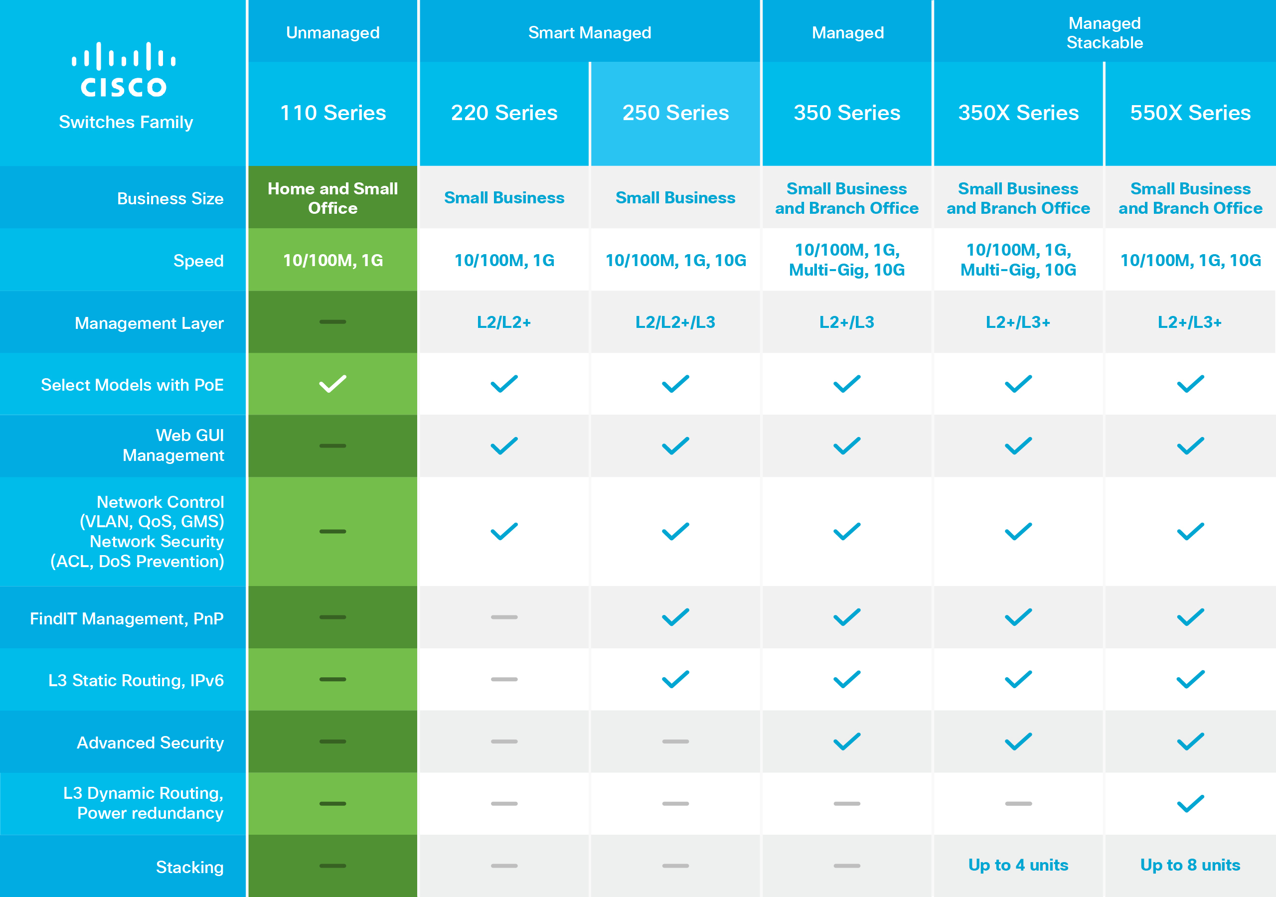 SF112-24-EU - Switch Cisco Business 110 - 24 porte - Non gestito